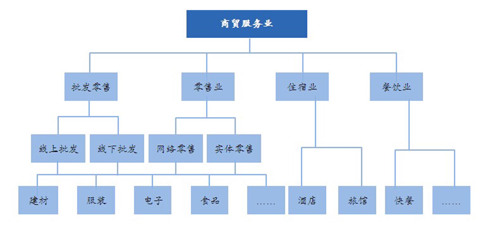 薄天建材